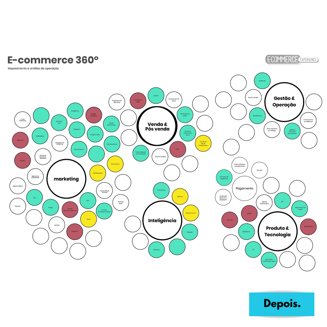 Mapa Estratégico Preenchido