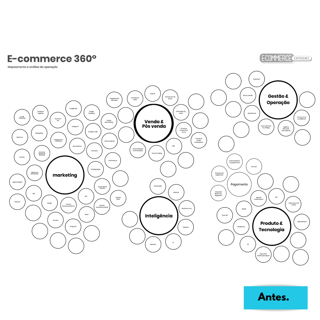 Mapa Estratégico Base